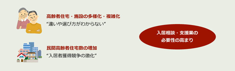 入居相談・支援業の必要性の高まり